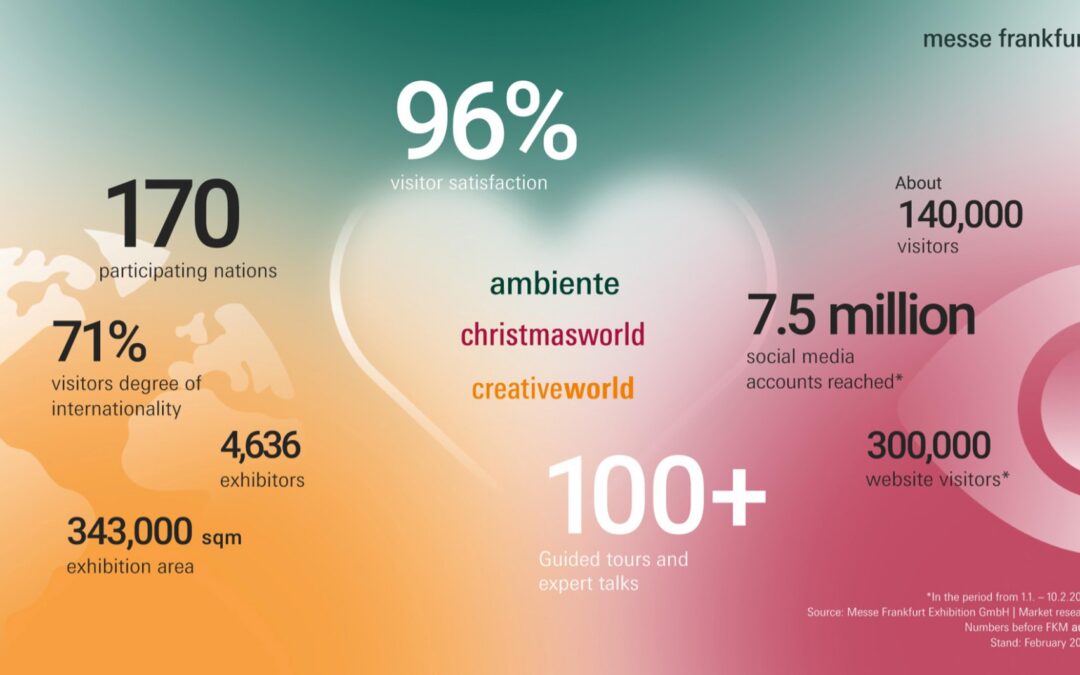 Christmasworld – Ambiente & Creativeworld 2026 boden  startschot voor meer moed, veerkracht en vertrouwen